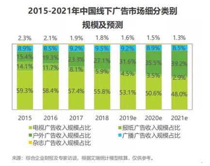 攜手?jǐn)?shù)字化，2020戶外媒體繼續(xù)增進(jìn)