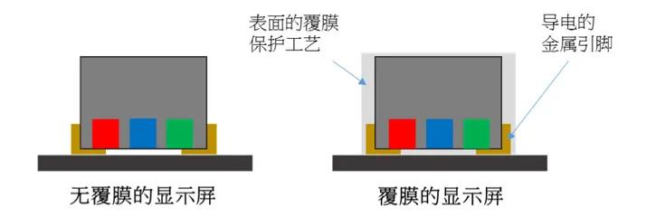 怎么加強(qiáng)LED顯示屏防護(hù)等級(jí)