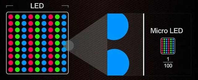 OLED、QLED、MicroLED誰才是下一代顯示技術(shù)