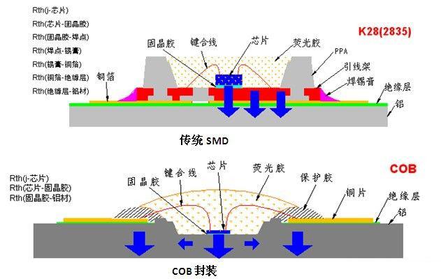 COB新型顯示產(chǎn)品應(yīng)運而生